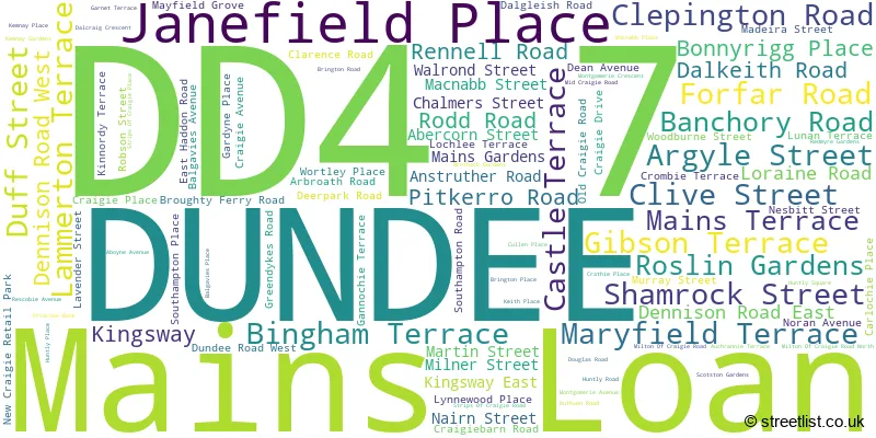 A word cloud for the DD4 7 postcode